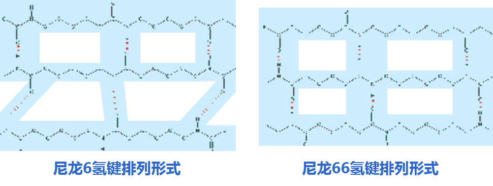 尼龍繩66與尼龍6的區別在哪兒 尼龍繩66與尼龍6的區別在哪兒