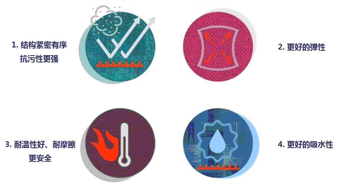 尼龍繩66與尼龍6的區別在哪兒 尼龍繩66與尼龍6的區別在哪兒