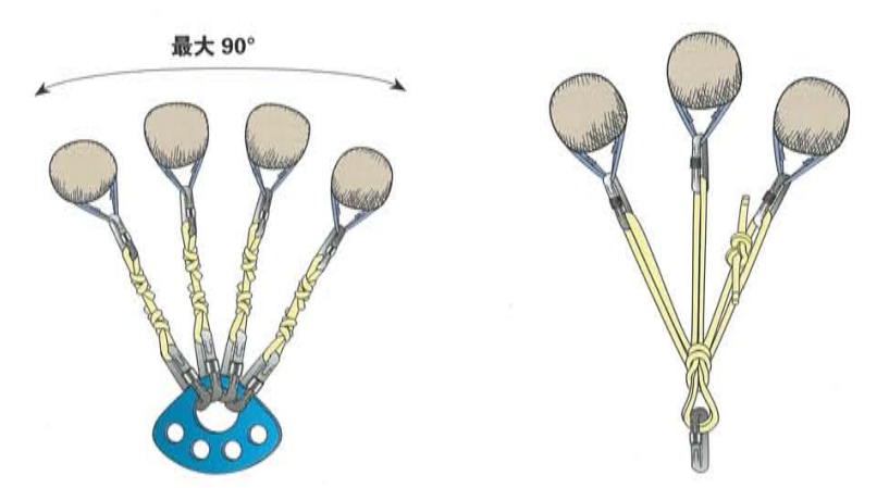 荷載共享錨系統(tǒng) 荷載共享錨系統(tǒng)
